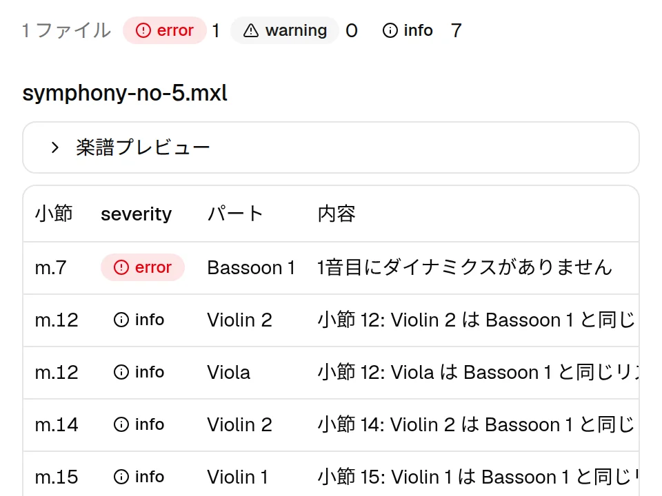 楽譜ミスチェッカーのチェック結果画面