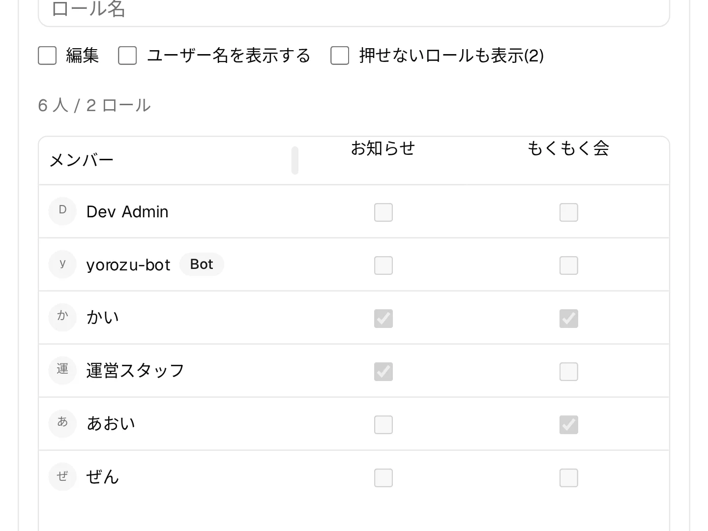 yorozu-botの管理画面のメンバー一覧
